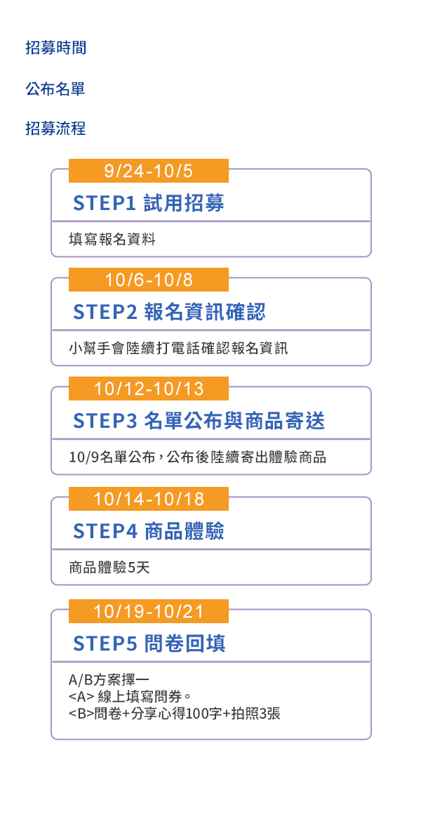 招募時間 115/9/24(四)-10/5(一)，公布名單 115/10/9(四)。招募流程：STEP1 試用招募 9/24-10/5 填寫報名資料；STEP2 報名資訊確認 10/6-10/8 小幫手會陸續打電話確認報名資訊；STEP3 名單公布與商品寄送 10/12-10/13，10/9名單公布，公布後陸續寄出體驗商品；STEP4 商品體驗 10/14-10/18 商品體驗5天；STEP5 問卷回填 10/19-10/21，A/B方案擇一，A方案線上填寫問卷，B方案線上填寫問卷＋分享體驗心得100字。☆填寫資料後會先確認符合參加資格，有接到小幫手來電「確認寄送地址」等資料才算報名成功喔。