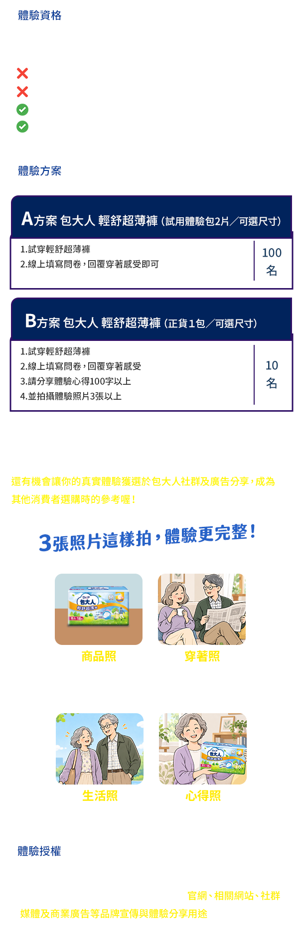 體驗資格：「有行動力、追求生活品質」的你打造！只要你有以下需求，都非常適合搶先體驗：最怕別人看出來痕跡？走路卡卡、摩擦不舒服？能不能像內褲般透氣、涼快？日常生活情境：上班通勤、運動健身、長途開車、旅遊、吃飯聚會、爬山、跳舞、瑜珈、慢跑、輕漏尿。體驗方案：A方案 包大人輕舒超薄褲(試用體驗包1片／可選尺寸) 100名，試穿並線上填寫問卷；B方案 包大人輕舒超薄褲(正貨1包／可選尺寸) 10名，試穿、線上填寫問卷、分享體驗心得100字以上並拍攝體驗照片3張以上。參加B方案時，先分享100字以上心得及3張以上照片，經審查通過後，即可再獲得超商禮券200元；還有機會讓你的真實體驗獲選於包大人社群及廣告分享。3張照片這樣拍：商品照、穿著照、生活照、心得照。體驗授權：試穿者同意授權「銀髮一起玩」及「包大人」使用本次問卷及體驗心得內容(含照片與心得文)，作為官網、相關網站、社群媒體及商業廣告等品牌宣傳與體驗分享用途。