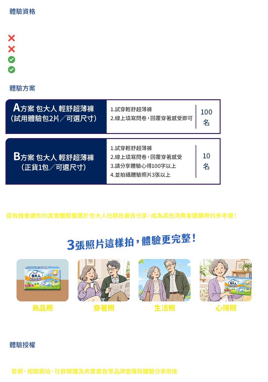 體驗資格：「有行動力、追求生活品質」的你打造！只要你有以下需求，都非常適合搶先體驗：最怕別人看出來痕跡？走路卡卡、摩擦不舒服？能不能像內褲般透氣、涼快？日常生活情境：上班通勤、運動健身、長途開車、旅遊、吃飯聚會、爬山、跳舞、瑜珈、慢跑、輕漏尿。體驗方案：A方案 包大人輕舒超薄褲(試用體驗包1片／可選尺寸) 100名，試穿並線上填寫問卷；B方案 包大人輕舒超薄褲(正貨1包／可選尺寸) 10名，試穿、線上填寫問卷、分享體驗心得100字以上並拍攝體驗照片3張以上。參加B方案時，先分享100字以上心得及3張以上照片，經審查通過後，即可再獲得超商禮券200元；還有機會讓你的真實體驗獲選於包大人社群及廣告分享。3張照片這樣拍：商品照、穿著照、生活照、心得照。體驗授權：試穿者同意授權「銀髮一起玩」及「包大人」使用本次問卷及體驗心得內容(含照片與心得文)，作為官網、相關網站、社群媒體及商業廣告等品牌宣傳與體驗分享用途。